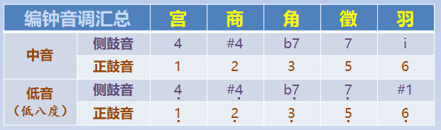 华夏人生编钟玩法攻略