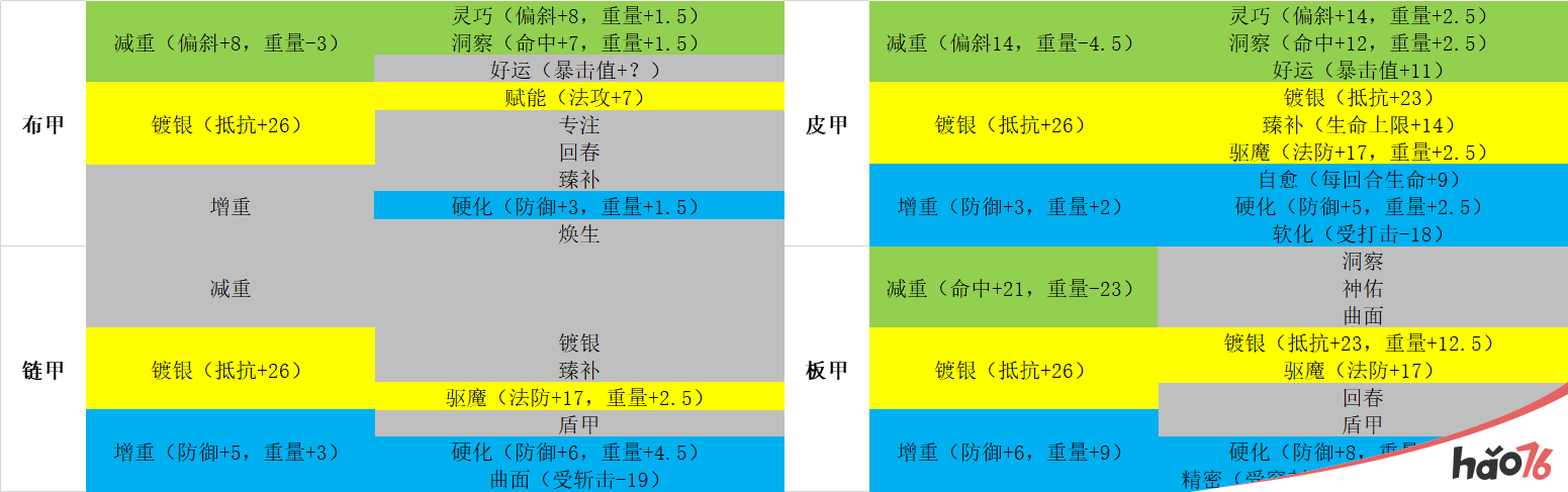 诸神皇冠百年骑士团传家宝详解攻略