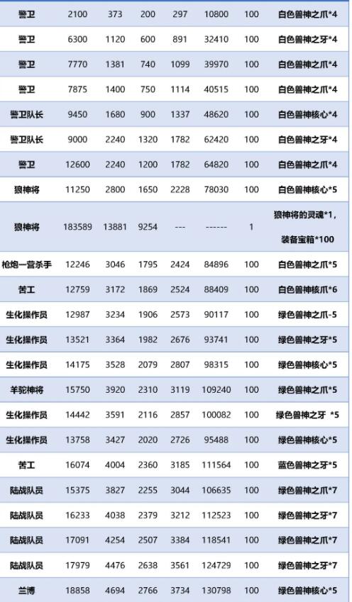 最强蜗牛米国大使馆路线最省走法攻略