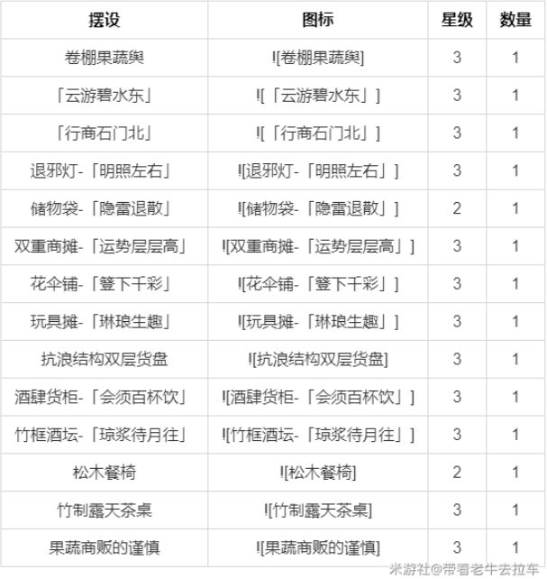 原神尘歌壶室外赠礼套装大全 尘歌壶全套装摆件设计图一览