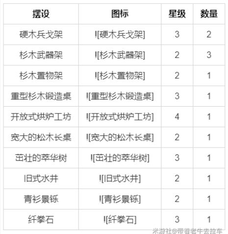 原神尘歌壶室外赠礼套装大全 尘歌壶全套装摆件设计图一览