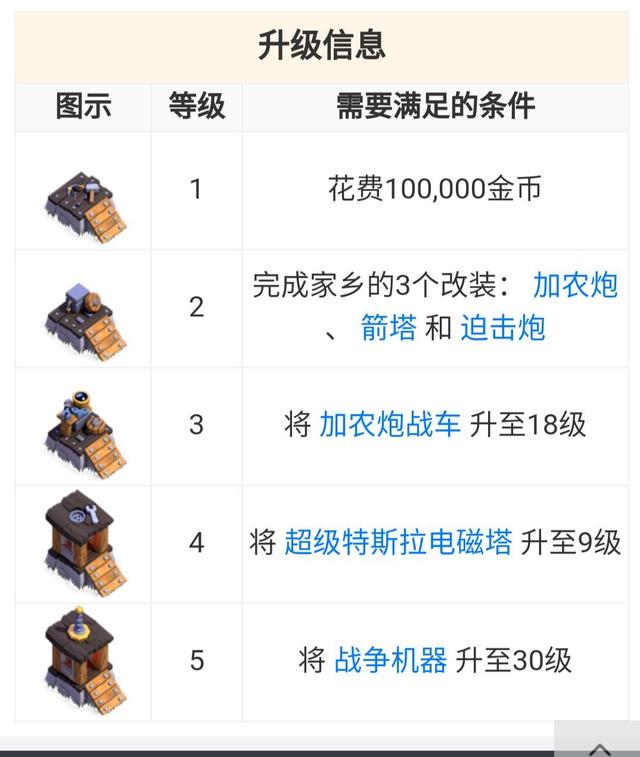 《部落冲突》速9最快速度获得6个农民全剖析