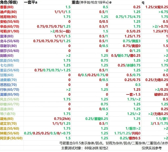 《原神手游》硬直机制详解