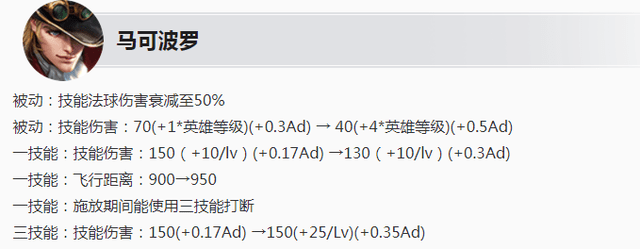 王者荣耀6月23日s24赛季更新内容介绍