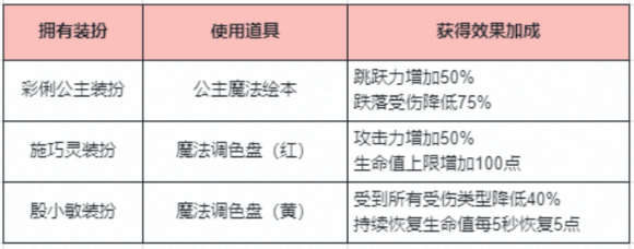 迷你世界魔法变身道具教程