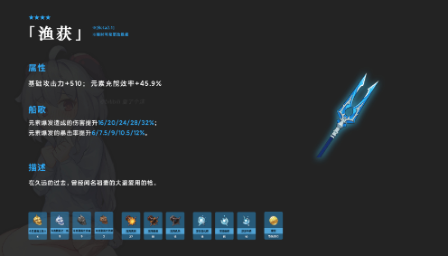 原神渔获突破材料一览