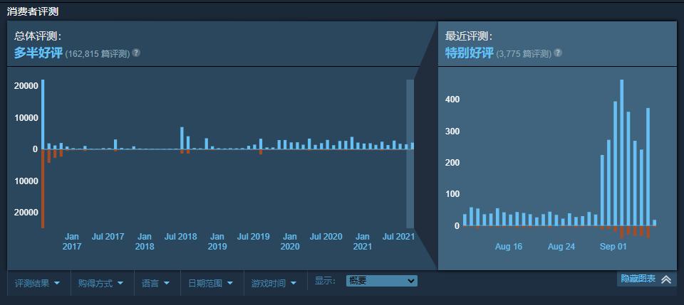 发售5年免费更新5年 《无人深空》成功逆转口碑
