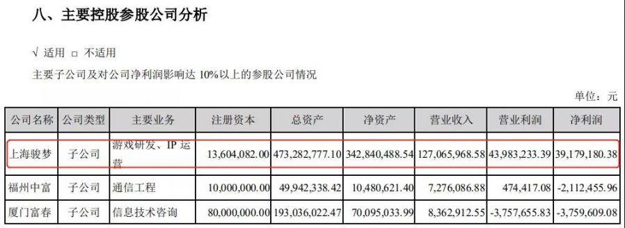 富春股份拟募资7个亿，给骏梦游戏开发4款新手游