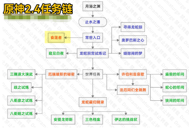 《原神》食莲者任务完成攻略