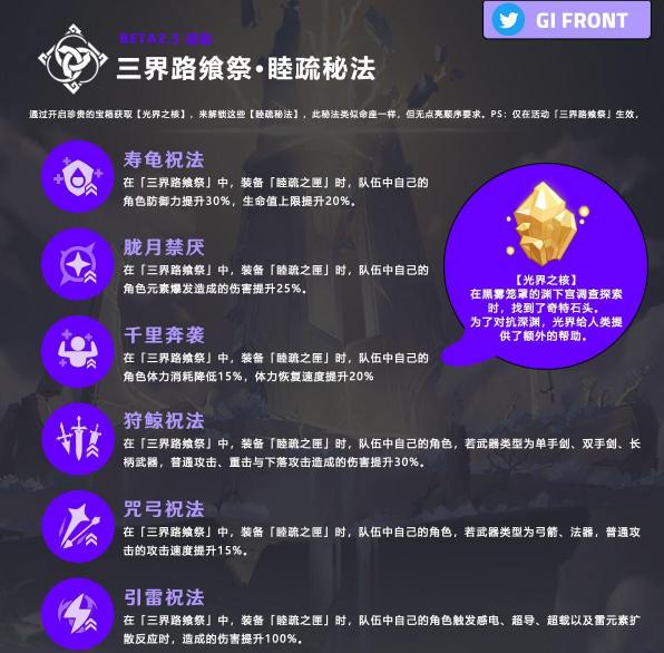 《原神》睦疏秘法效果一览