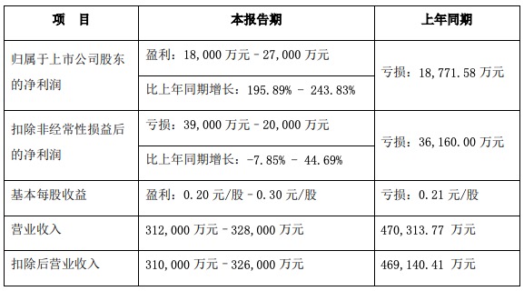 版号未发新政奏效，春节假期国内游戏大盘缩水15%，谁是赢家？