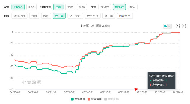 《啫喱》刷屏朋友圈，登顶免费榜，一大波元宇宙社交APP正来袭？