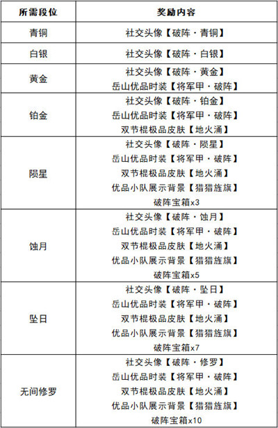 《永劫无间》2月14日更新内容汇总分享