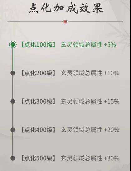 《一念逍遥》领域点化功能全面解析