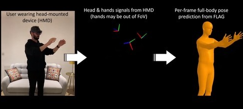 微软VR黑科技 VR眼镜仅捕捉头部手部动作可生成虚拟全身