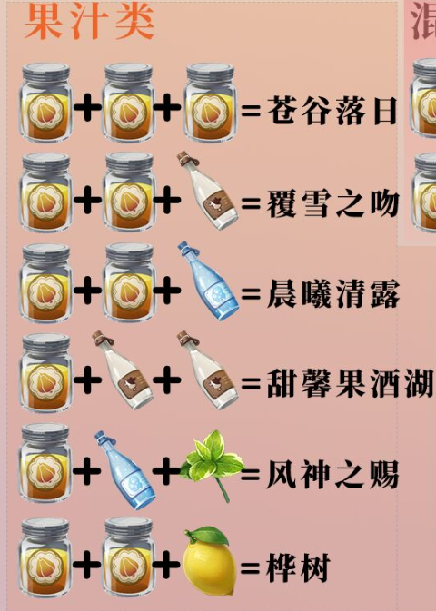 《原神》果汁类配方是什么？