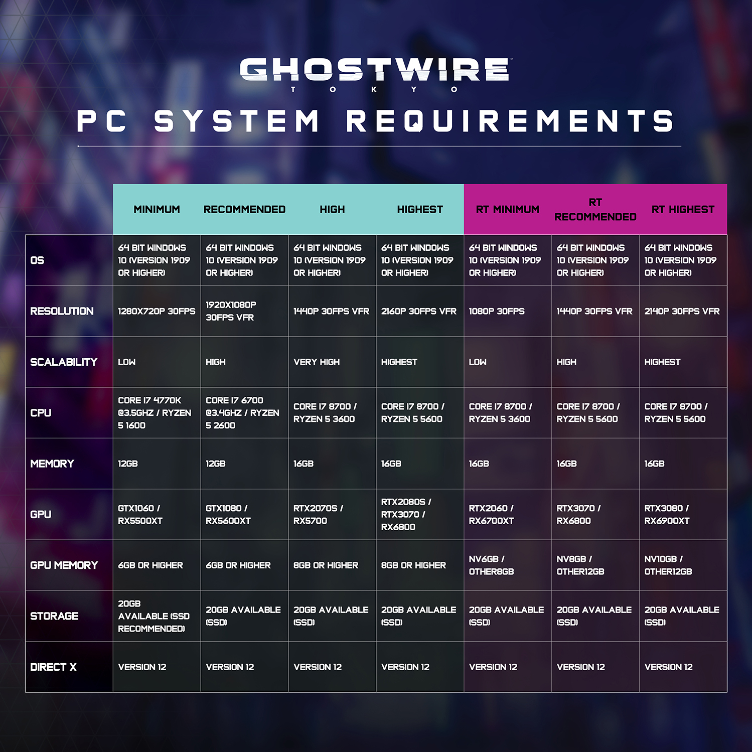 《幽灵线：东京》光追配置公开，最低RTX 2060