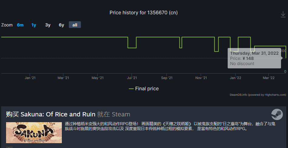 《天穗之咲稻姬》在Steam国区下调价格 标准版降至148元