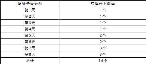 洛克王国丹鸟苏生攻略