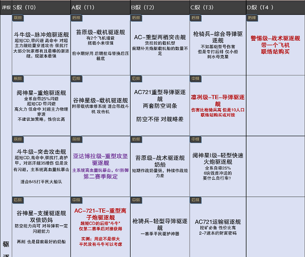 鏃犲敖鐨勬媺鏍兼湕鏃ヨ埌鑸规帓琛?鏈堟渶鏂颁竴瑙?022