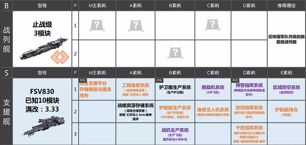 无尽的拉格朗日舰船模块排行最新2022