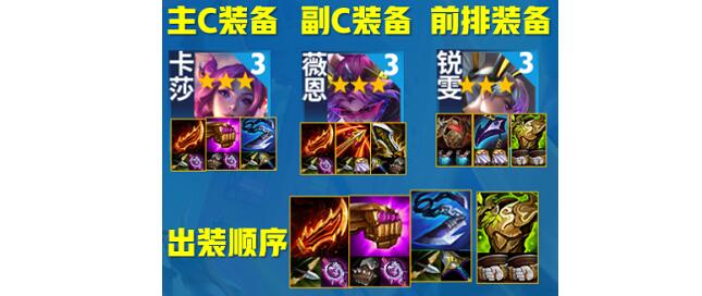 云顶之弈s8情报拼多多阵容有哪些