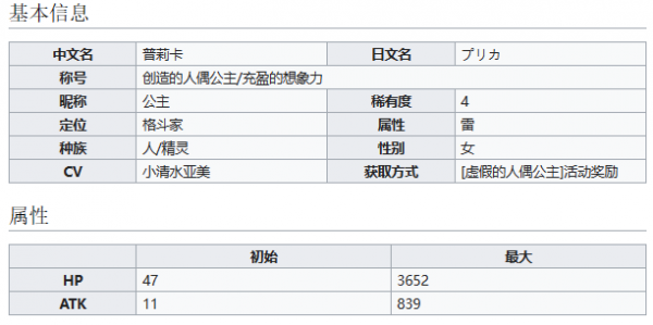 世界弹射物语创造的人偶公主普莉卡怎么样？具体一览