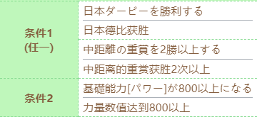 赛马娘泳装特别周技能进化条件 具体一览