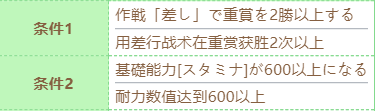 赛马娘泳装特别周技能进化条件 具体一览