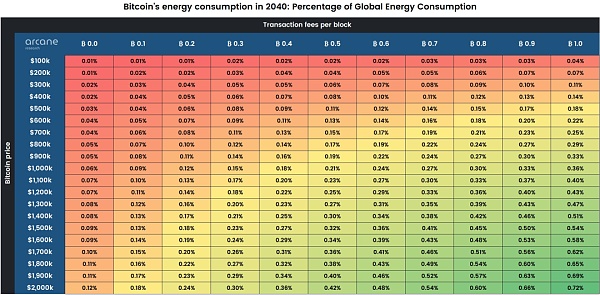 科普：比特币未来将消耗多少能源？