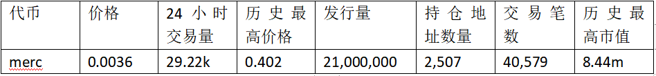 FERC上线暴涨数百倍：公平发售概念代币都有哪些？