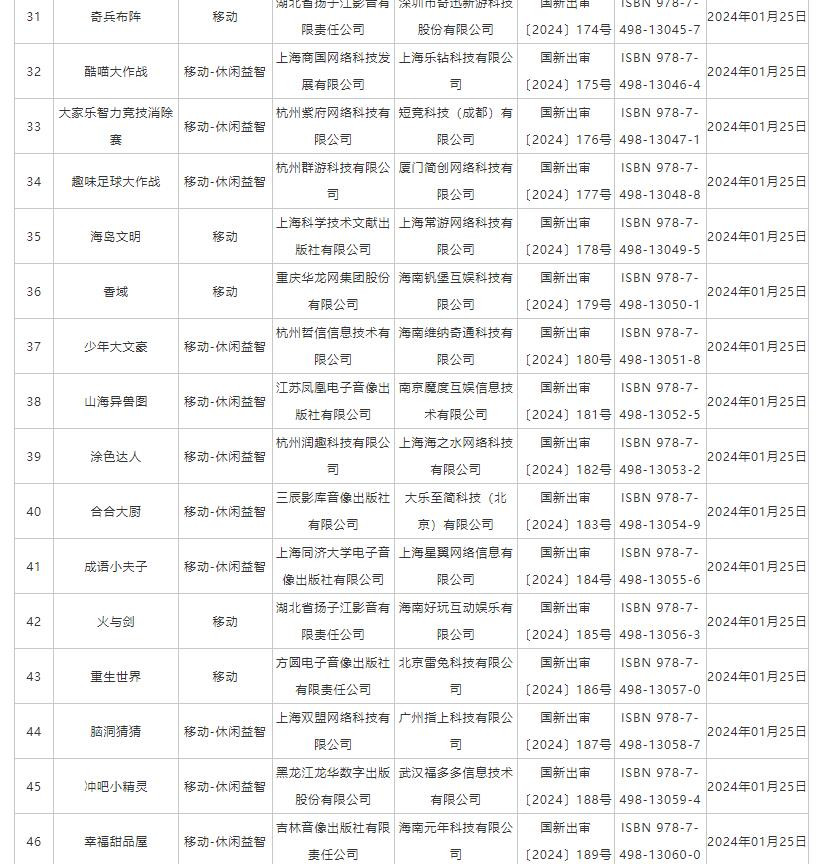 1月份国产网络游戏审批信息 《纪元变异》、《我的三体：2277》等