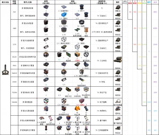 幸福工厂全太空电梯配方表整理