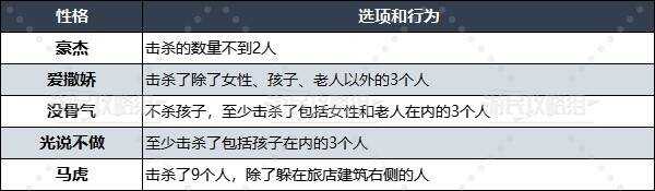 勇者斗恶龙3重置版性格选择建议