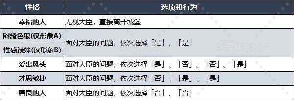 勇者斗恶龙3重置版性格选择建议