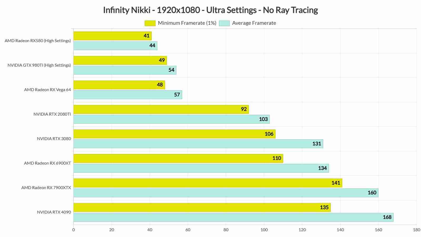 《无限暖暖》PC测试结果公布：R080可稳4K60帧