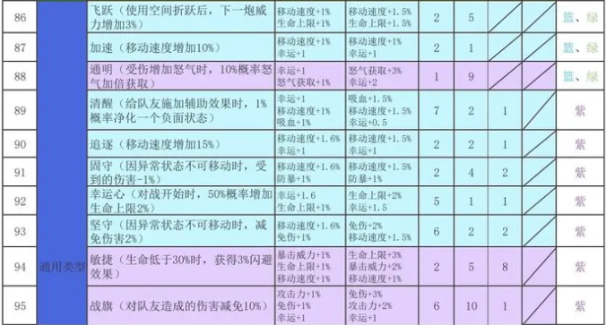 再刷一把2符文之语搭配表整理