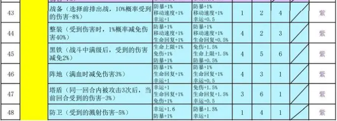 再刷一把2符文之语搭配表整理