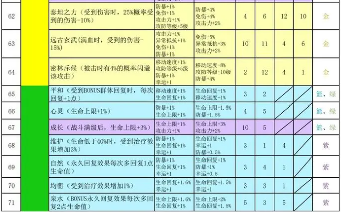 再刷一把2符文之语搭配表整理