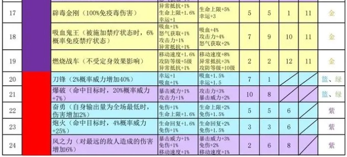 再刷一把2符文之语搭配表整理