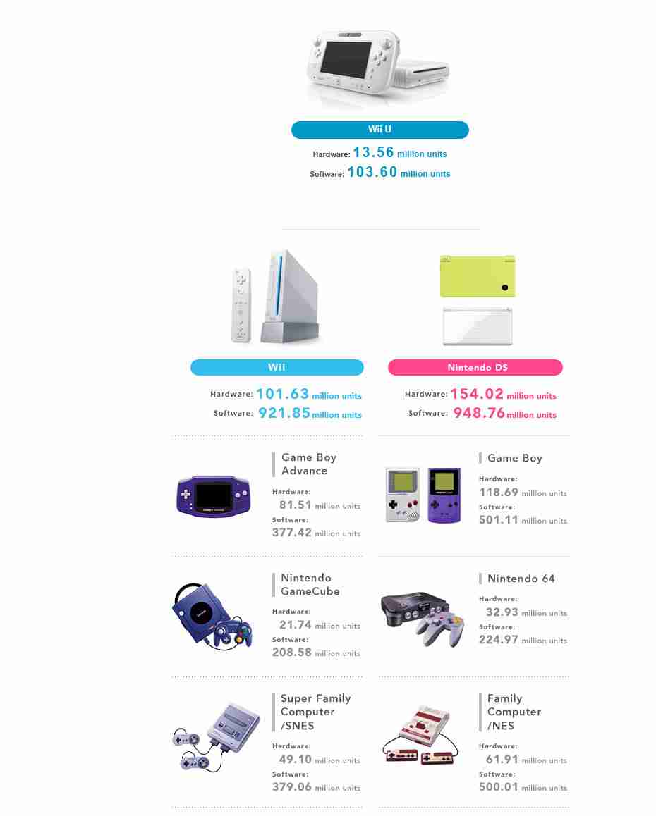 任天堂switch主机7年销量破1.5亿台