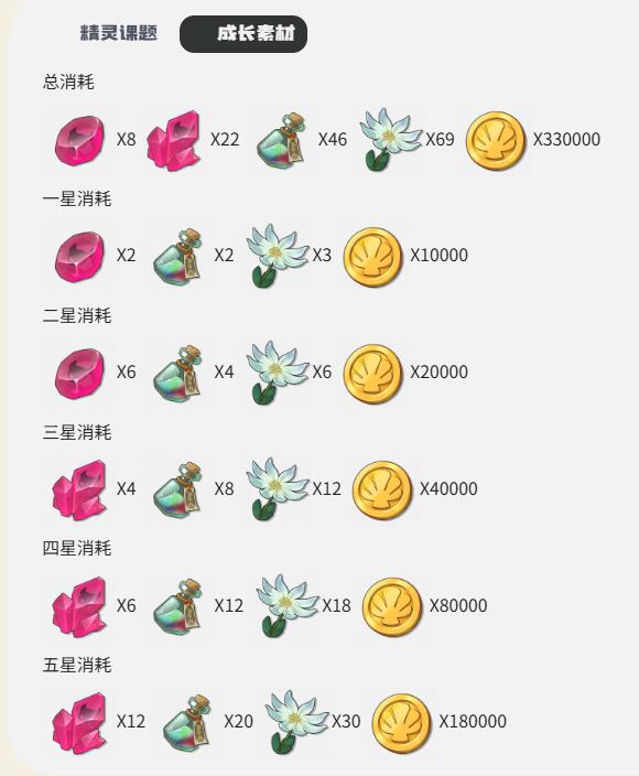 洛克王国世界精灵图鉴：卡拉波斯