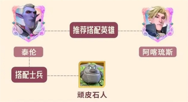 龙石战争英雄图鉴：泰伦