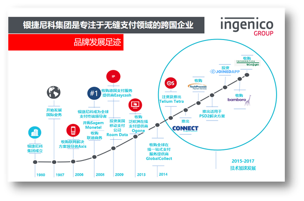 ​2019年，银捷尼科携手ChinaJoyBTOB让游戏出海无缝支付梦想成真