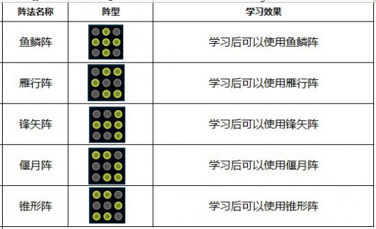 《七雄争霸》技能和阵法效果