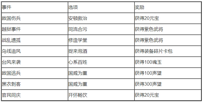 暴打魏蜀吴巧征收技巧分享