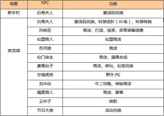 新苍穹之剑NPC操作攻略