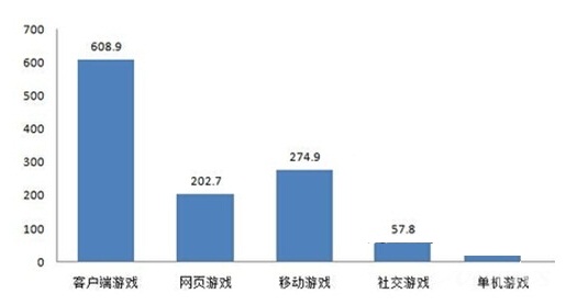 从2014中国游戏产业年会看未来市场动向jpg