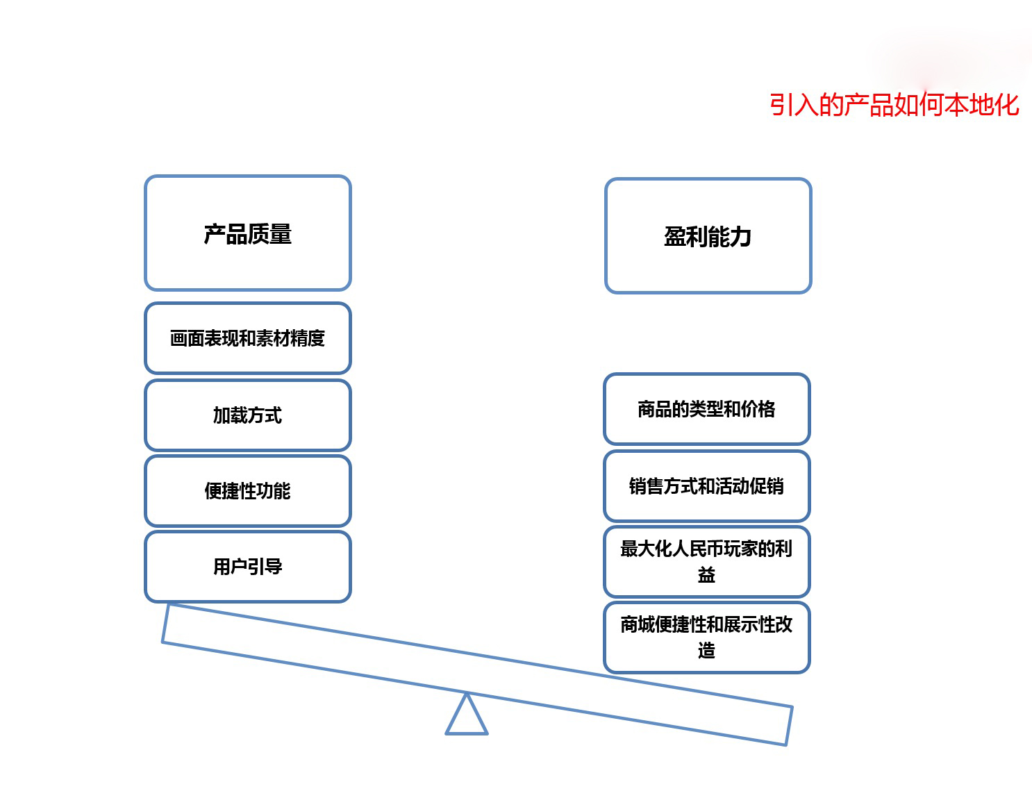 玩家没有花钱的情况下，通过努力可以一定程度上挑战付费玩家的状态。 热酷邓淳：一款好的手游产品至少要改两遍jpg