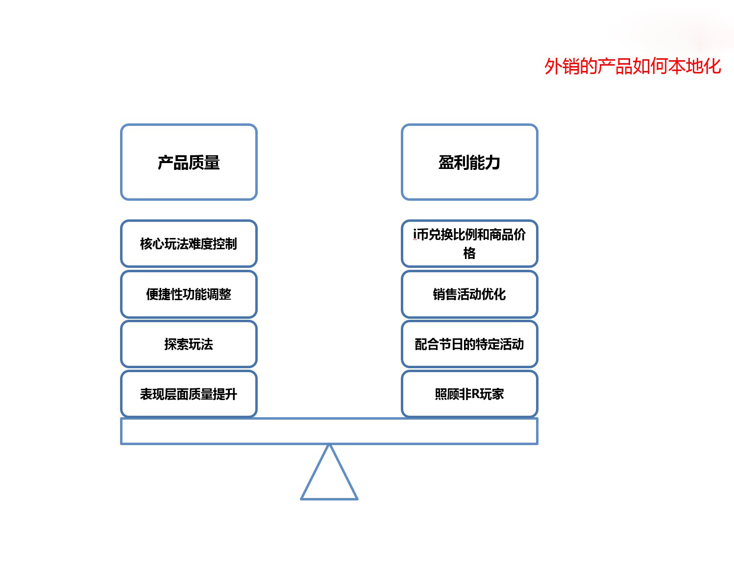 玩家没有花钱的情况下，通过努力可以一定程度上挑战付费玩家的状态。 热酷邓淳：一款好的手游产品至少要改两遍jpg